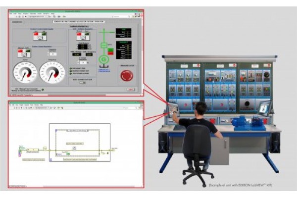 Kit de desenvolvimento de software LabVIEW Edibon CADA