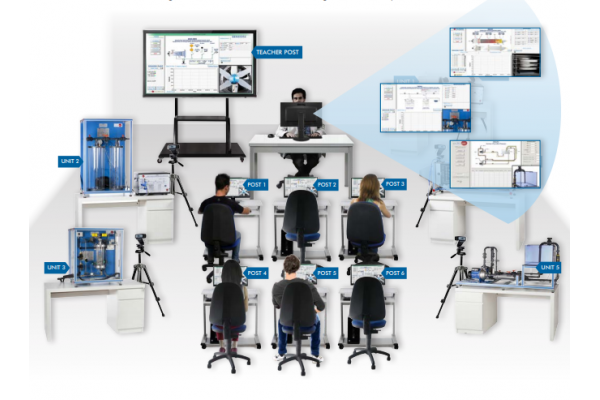 Sistemas Scada Net Edibon ESN