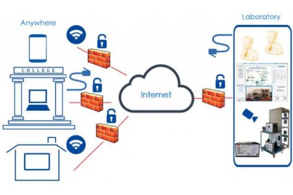 Sistema de Ensino Profissional à Distância Edibon Cloud Learning
