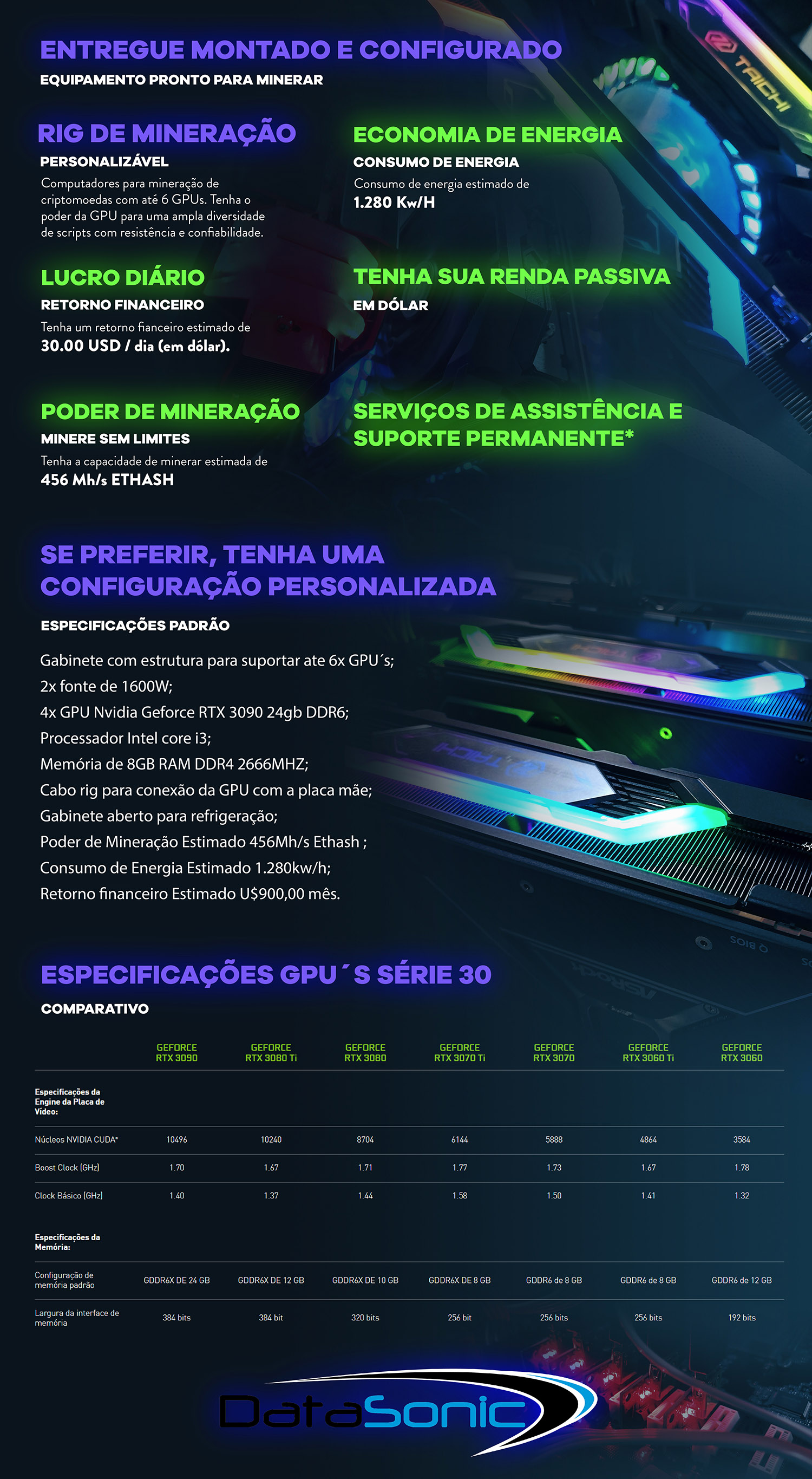 Rig de Mineração Personalizável até 6xGPUs - Datasonic